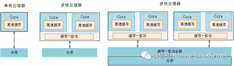 笨叔：ARM64体系结构与编程之cache必修课（下）_高速缓存_15