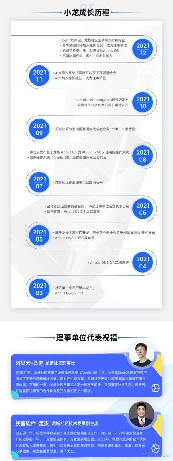 年度回顾 · 2021龙蜥社区精彩瞬间_centos_05