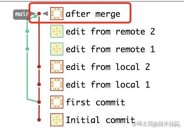 合并代码还在用 git merge？我们都用 git rebase_git_10