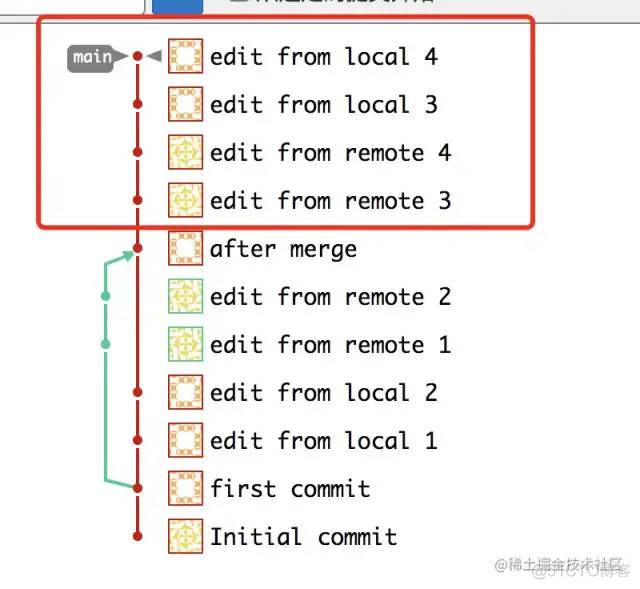 合并代码还在用 git merge？我们都用 git rebase_java_16