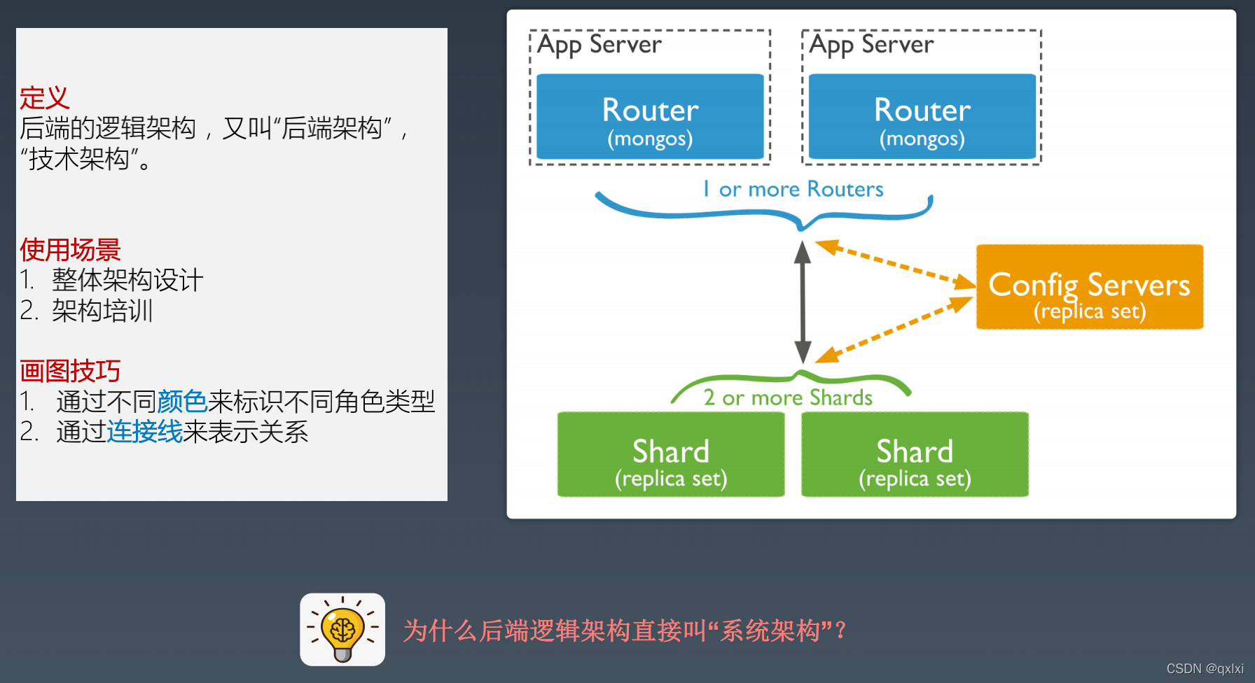 【架构实战营】模块一 2.如何画出优秀的架构图？_java_06