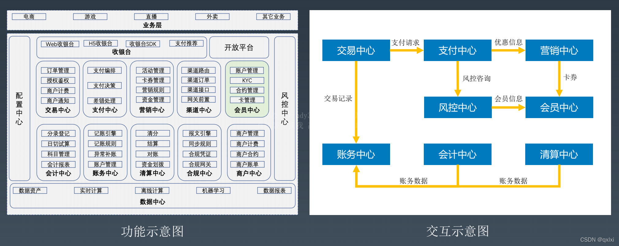 【架构实战营】模块一 2.如何画出优秀的架构图？_序列图_07