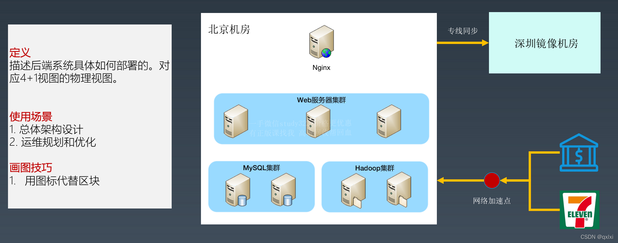 【架构实战营】模块一 2.如何画出优秀的架构图？_java_10