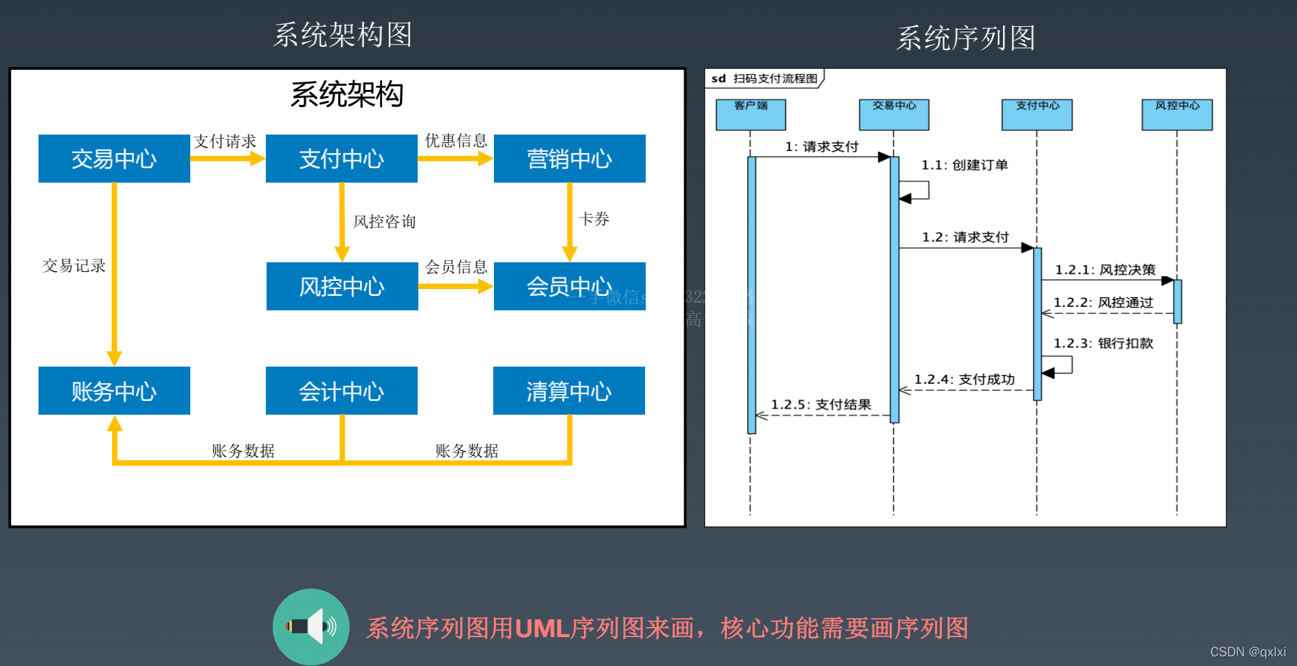 【架构实战营】模块一 2.如何画出优秀的架构图？_架构_12