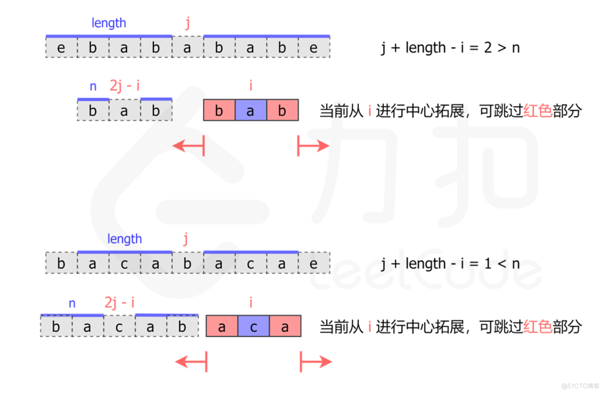 leetcode | 5. 最长回文子串_动态规划_08