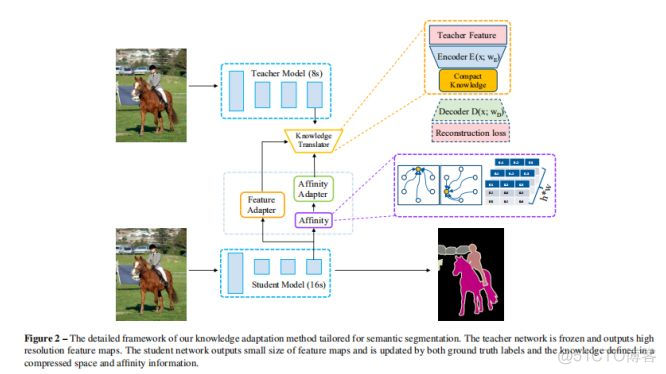 CVPR2019 Note|知识适应，高效的语义分割_python_06