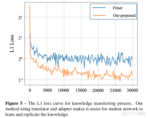 CVPR2019 Note|知识适应，高效的语义分割_python_09