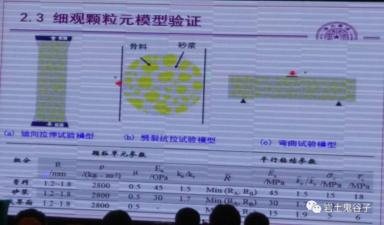 对张楚汉院士混凝土动力性能研究报告的笔记_微软