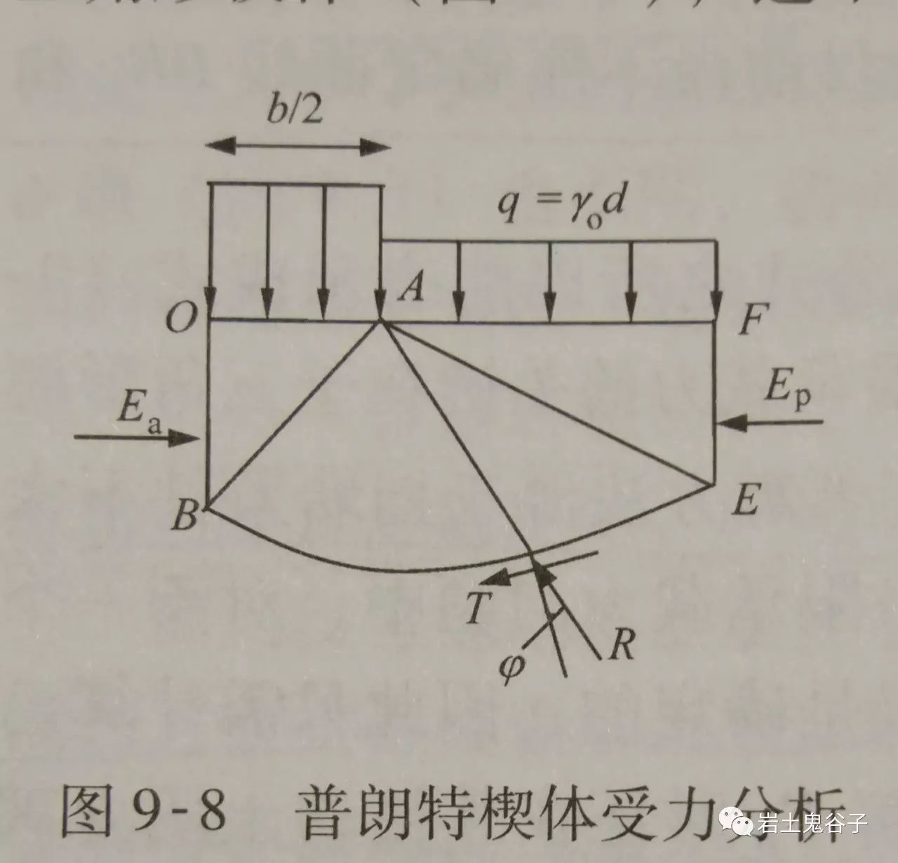 《土力学原理十记》笔记完结篇_firefox_02