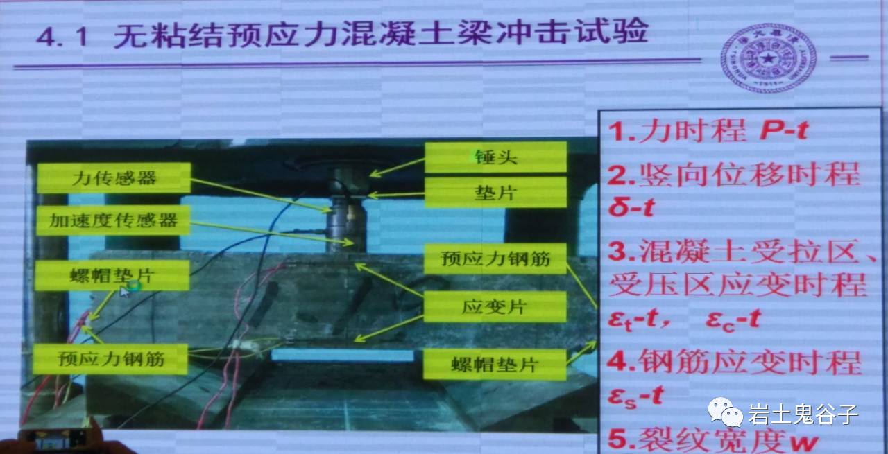 对张楚汉院士混凝土动力性能研究报告的笔记_firefox_03