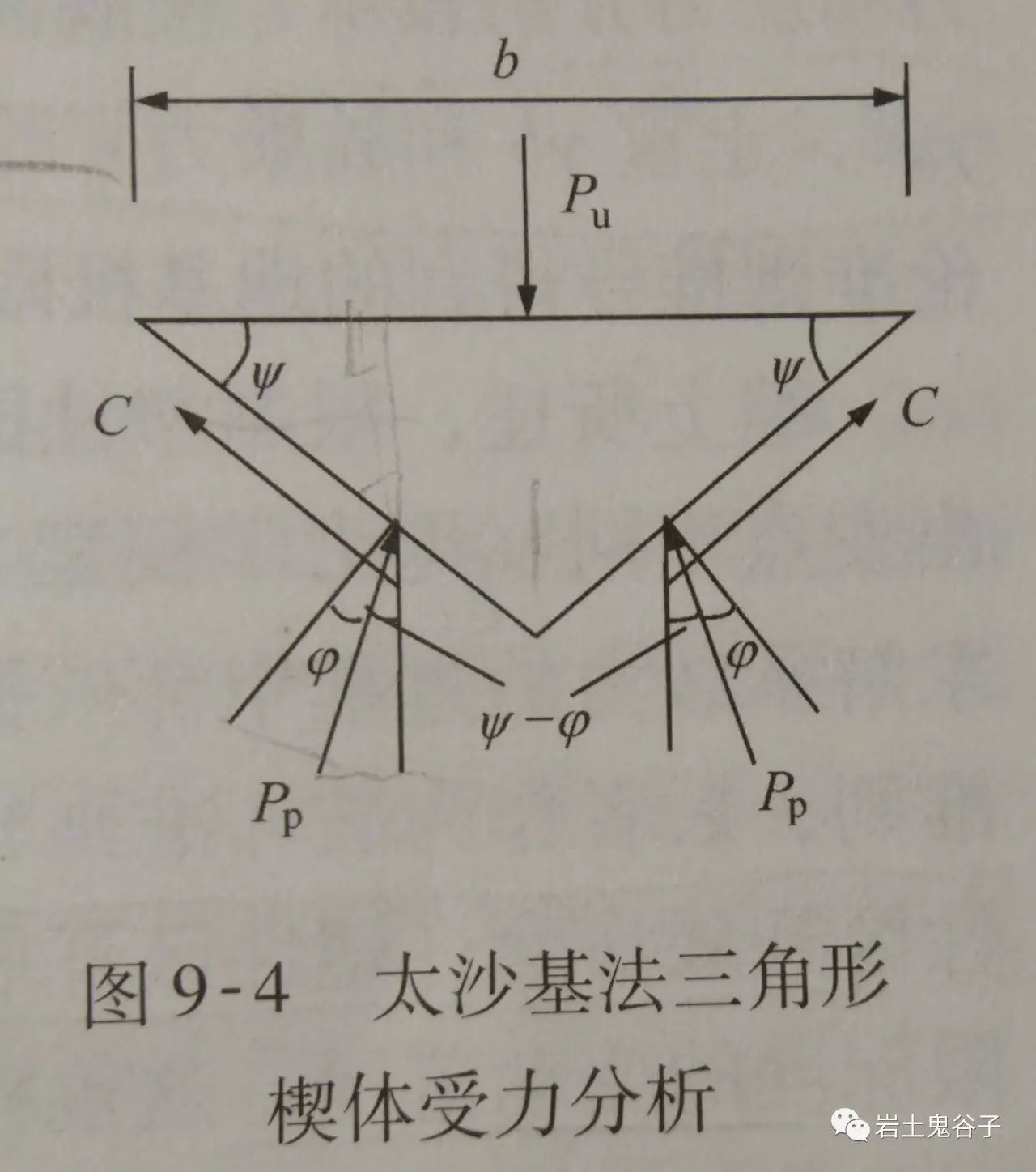 《土力学原理十记》笔记完结篇_算法_03