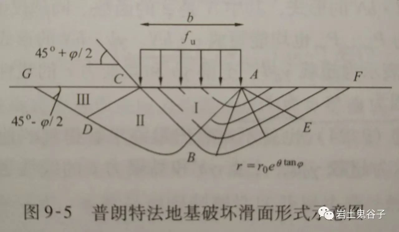 《土力学原理十记》笔记完结篇_算法_04