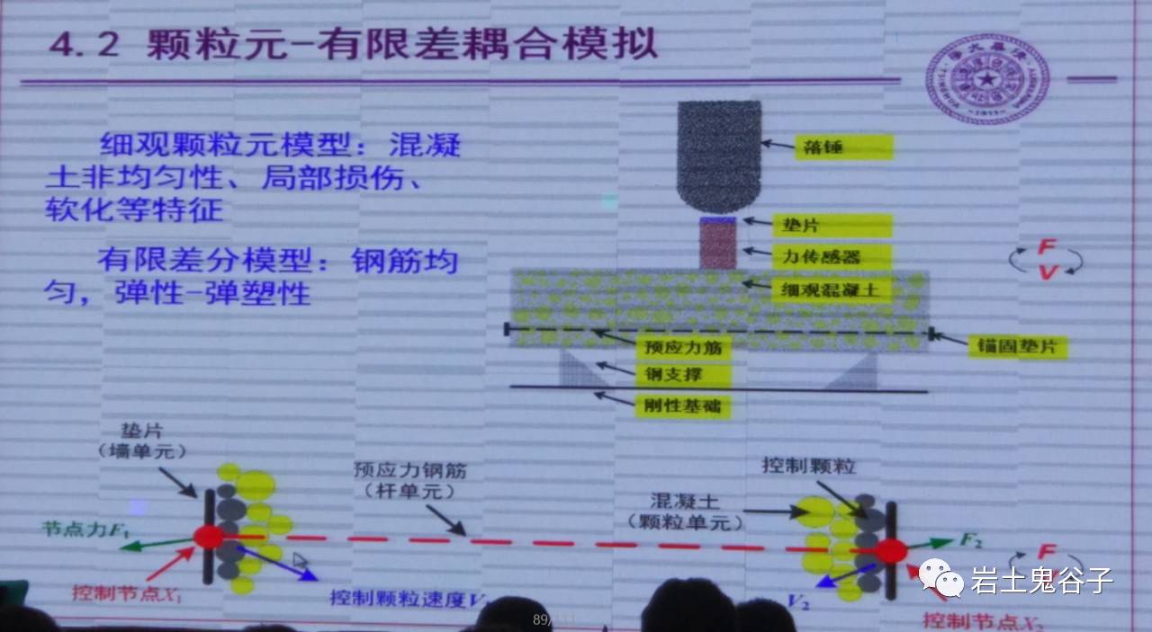 对张楚汉院士混凝土动力性能研究报告的笔记_firefox_04