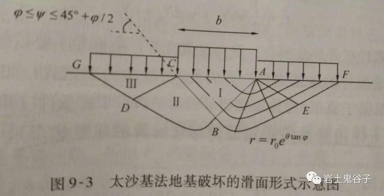 《土力学原理十记》笔记完结篇_人工智能_05