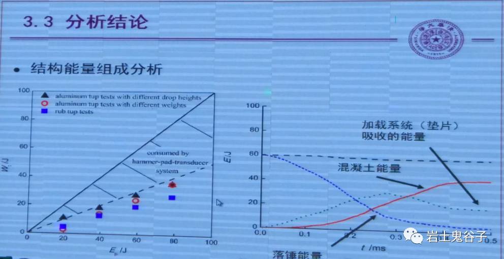 对张楚汉院士混凝土动力性能研究报告的笔记_人工智能_05