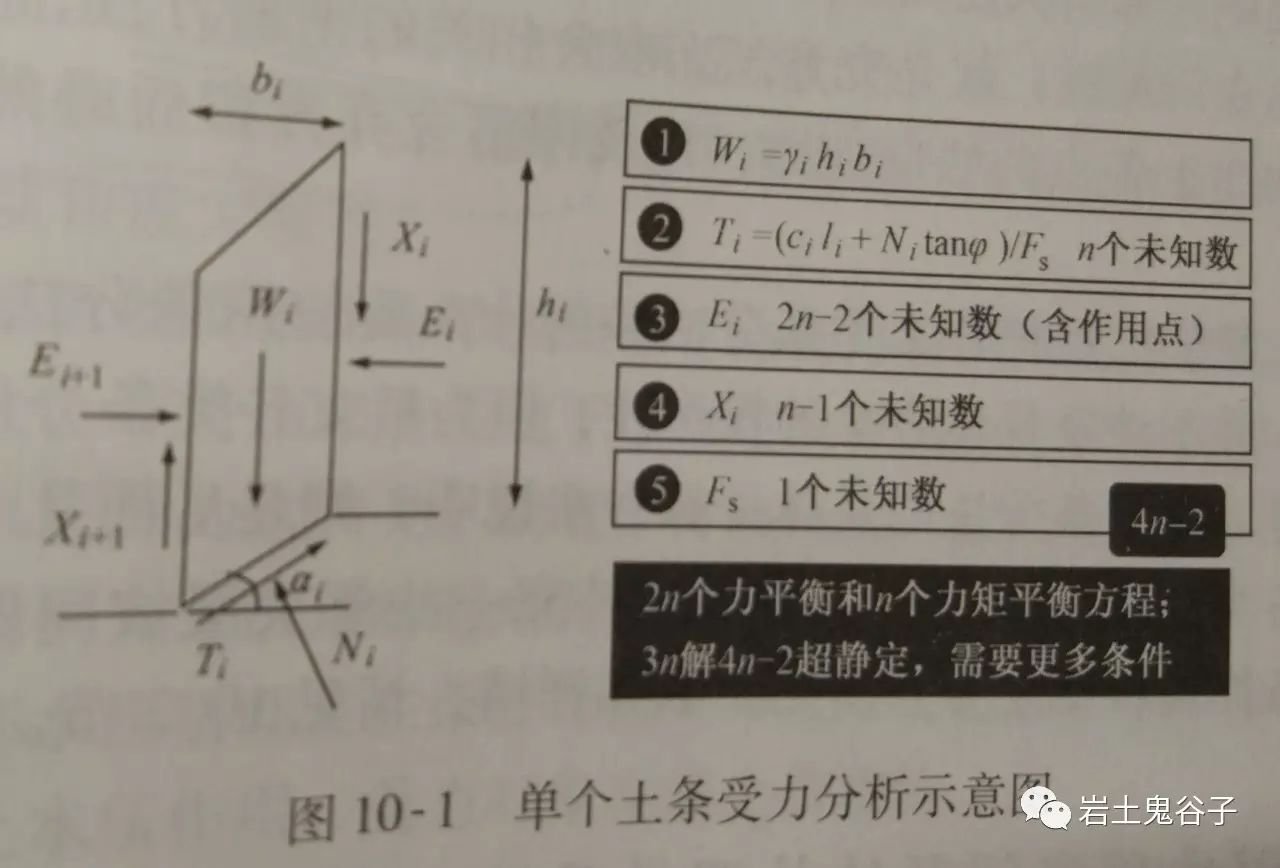 《土力学原理十记》笔记完结篇_算法_07