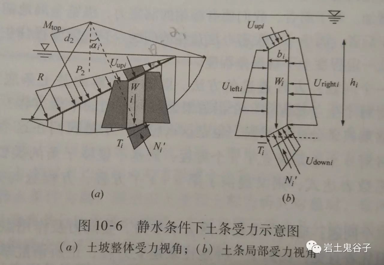 《土力学原理十记》笔记完结篇_算法_09