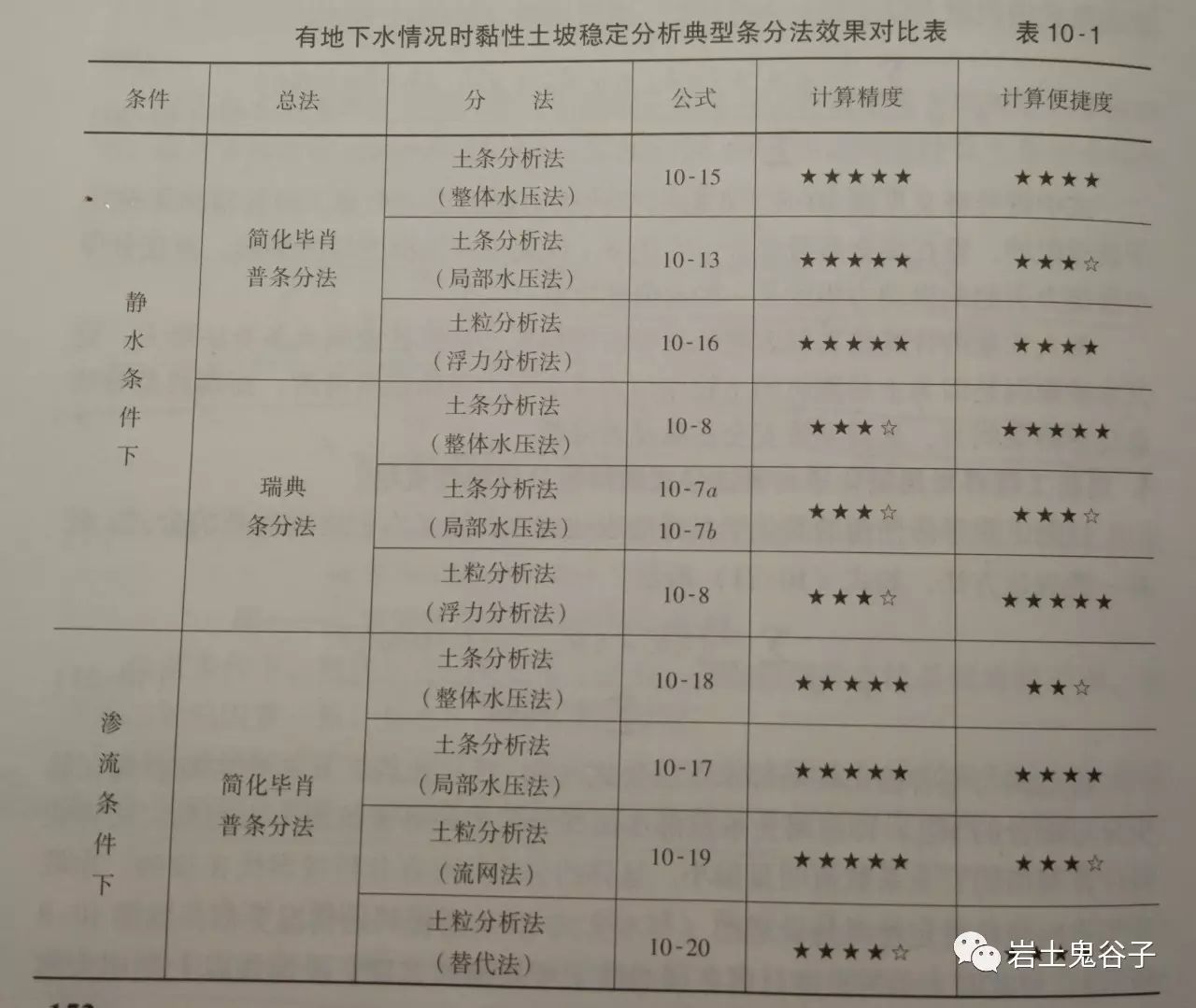 《土力学原理十记》笔记完结篇_人工智能_10