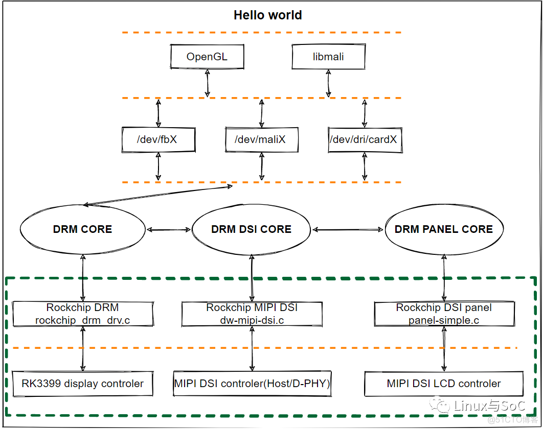 MIPI协议分析-搞懂video/command和HS/LP模式 | 基于RK3399_状态机_03