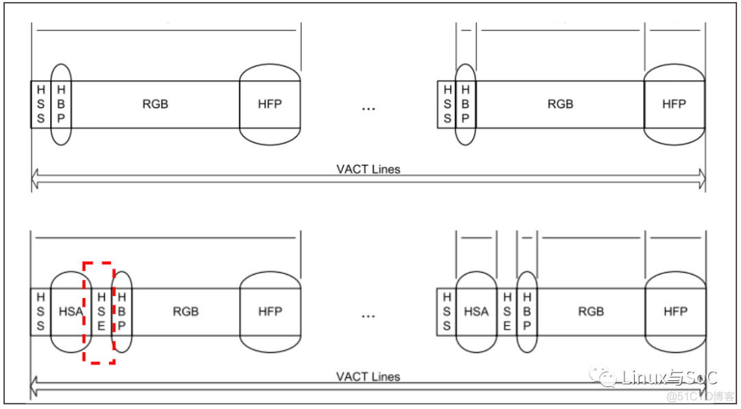 MIPI协议分析-搞懂video/command和HS/LP模式 | 基于RK3399_ide_05