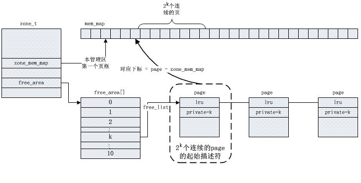 Linux内存管理！_磁盘高速缓存_03