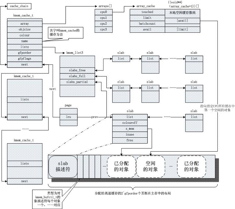 Linux内存管理！_磁盘高速缓存_07