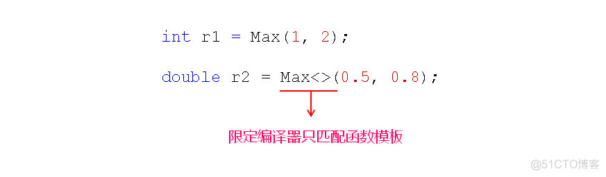 C++之函数模板的深入理解学习总结_函数模板