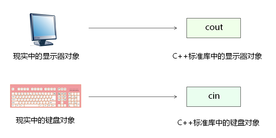 C++之标准库的学习总结_c++_02