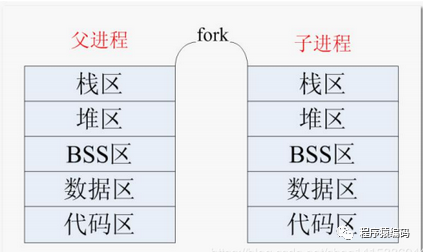 Linux 进程间通信方式(管道、命名管道、消息队列、信号量、共享内存、套接字)_信号量