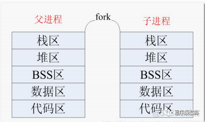 Linux 进程间通信方式(管道、命名管道、消息队列、信号量、共享内存、套接字)_消息队列