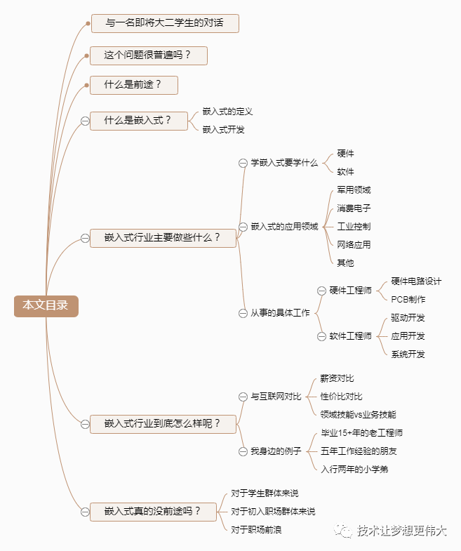 灵魂拷问：嵌入式行业真的没前途吗？_单片机_02