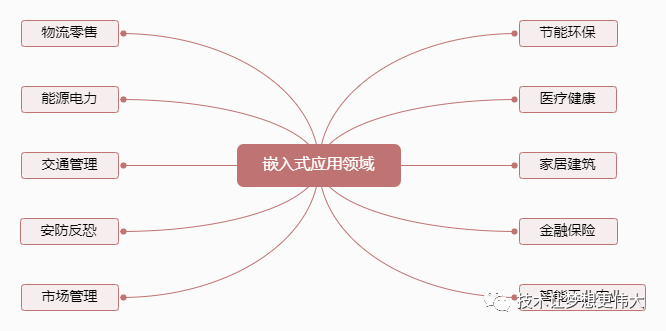 灵魂拷问：嵌入式行业真的没前途吗？_c语言_15