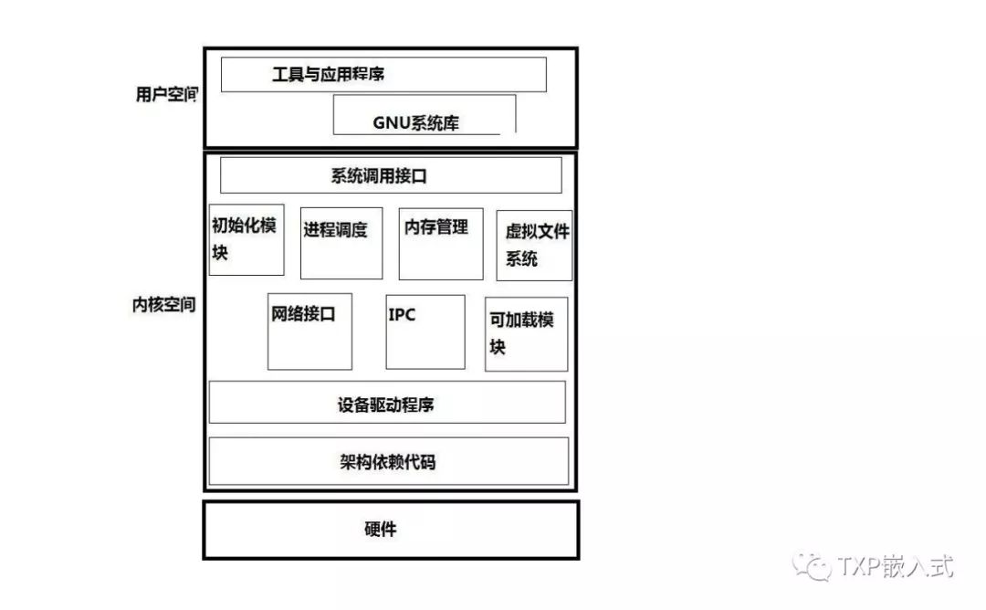 计算机操作系统之操作系统的介绍_微内核_02