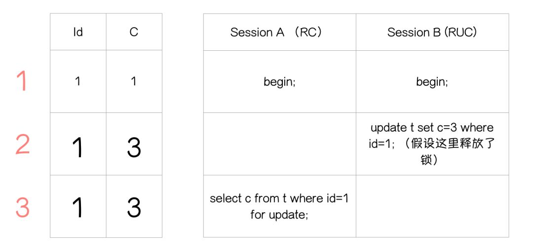 Mysql 锁：灵魂七拷问_加锁_03