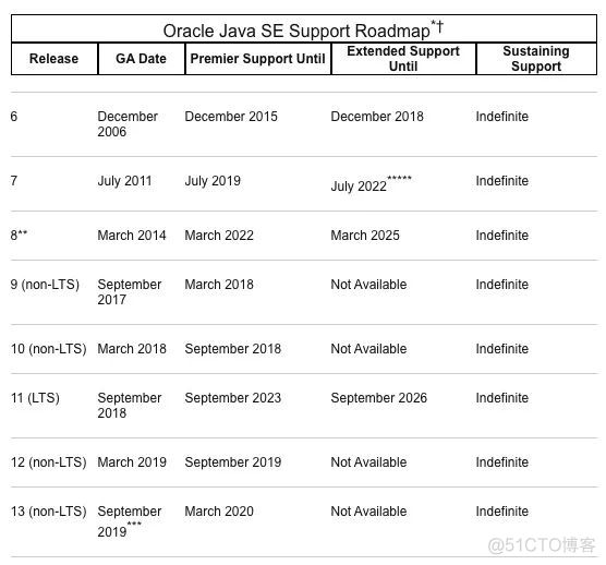 Java 最新消息：JDK 13 特性完整解读_java_04