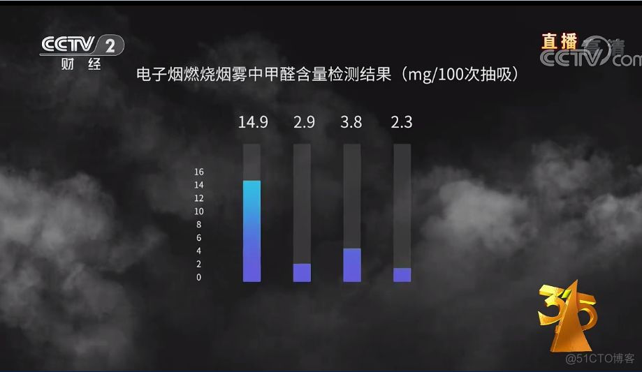 315最新最全，机器人电话，科技电子烟，融 360 躺枪..._数据_34