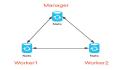 Docker-Swarm-下-NATS-集群的构建与使用