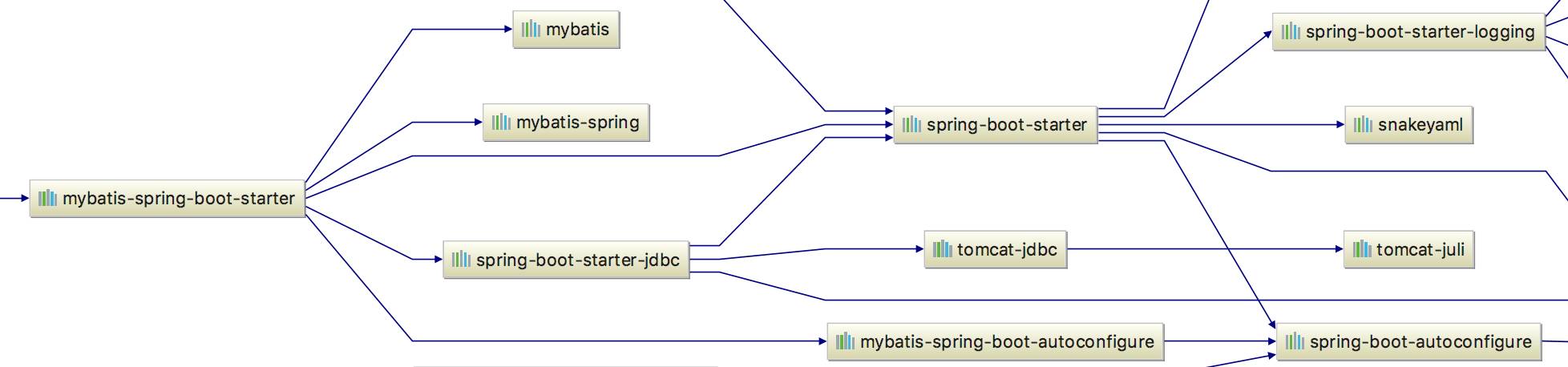 Springboot 整合 Mybatis 的完整 Web 案例_github_03