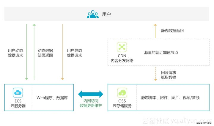 7000字前端性能优化总结  |  干货建议收藏_css