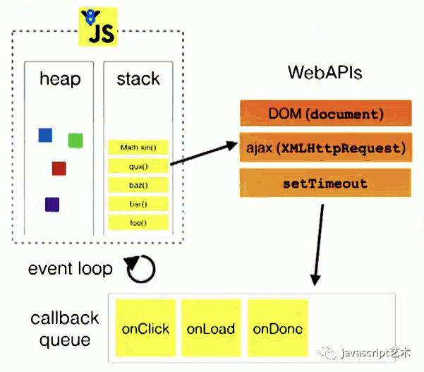 彻底搞懂 JavaScript 执行机制_任务队列_03