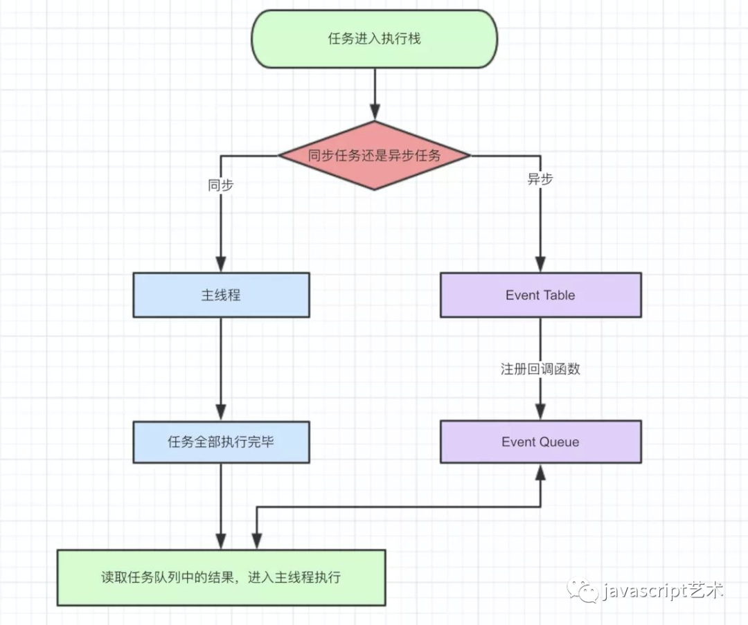 彻底搞懂 JavaScript 执行机制_任务队列_04