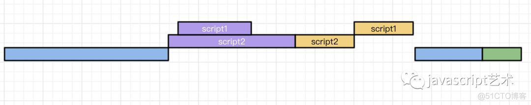 script标签加快加载速度_html_13