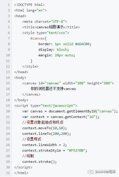 HTML5 canvas绘图基本使用方法（一）_javascript_03