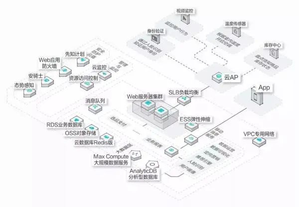 【122期】如何画出一张优秀的架构图（老鸟必备）_系统架构_03