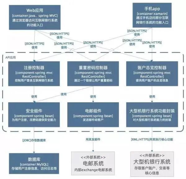 【122期】如何画出一张优秀的架构图（老鸟必备）_软件系统_12