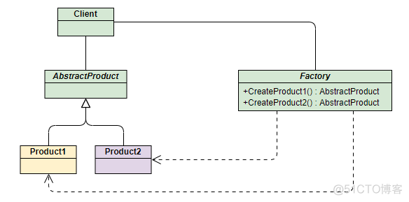 Java设计模式—工厂模式（factory pattern）_ide