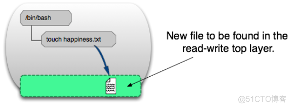 Docker（一）：理解Docker镜像与容器_docker_04