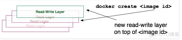 Docker（一）：理解Docker镜像与容器_docker_05