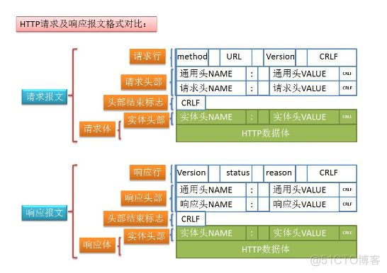 Java面试高级篇—说说TCP,UDP和socket,Http之间联系和区别面试题12期_数据_04