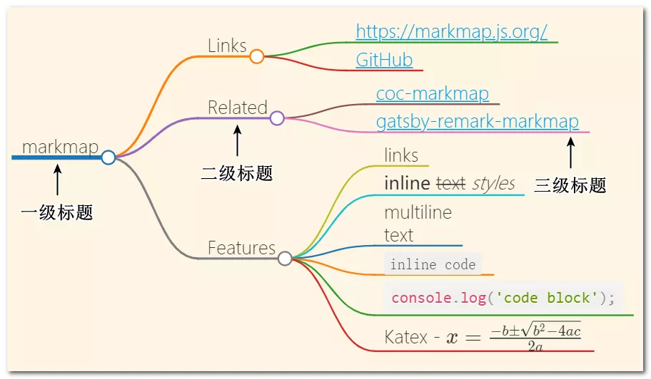 神器 Markmap _github_07